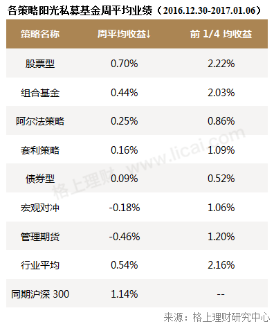 私募调研热情升温 计算机行业拔头筹