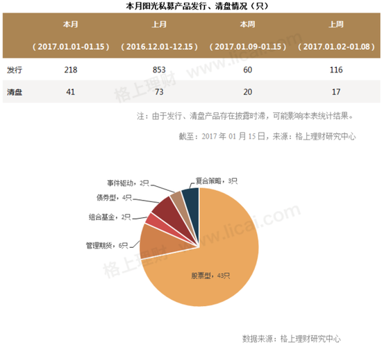 私募调研热情升温 计算机行业拔头筹