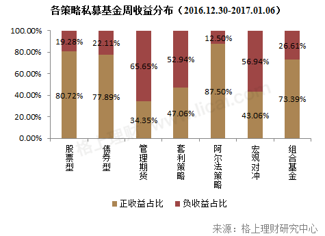 私募调研热情升温 计算机行业拔头筹