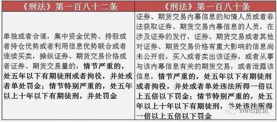 从敢死队总舵主到阶下囚 起底徐翔110亿罚金背后4大疑点