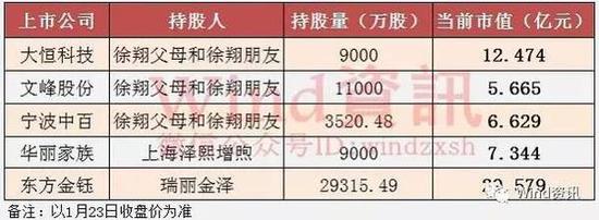 从敢死队总舵主到阶下囚 起底徐翔110亿罚金背后4大疑点