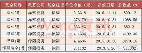 从敢死队总舵主到阶下囚 起底徐翔110亿罚金背后4大疑点