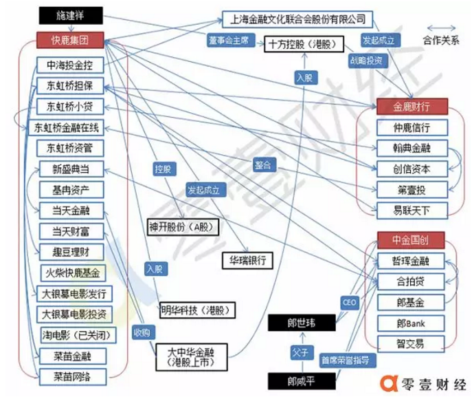 “快鹿系”集资诈骗案宣判 百亿金融骗局尘埃落定