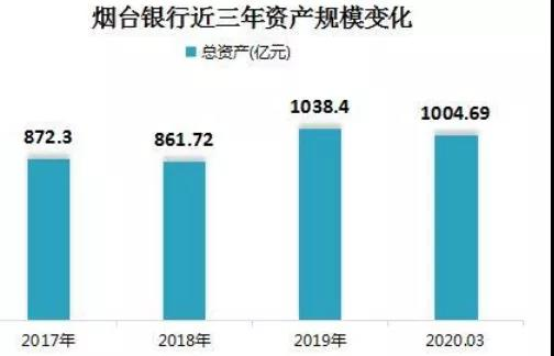 董事长落马、行长又被查！这家千亿银行前任高管又出大事…