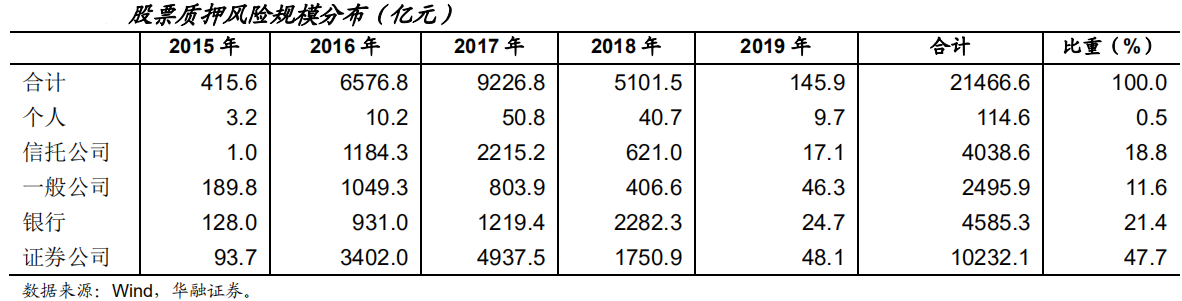 【行业概况】金融业不良资产规模高位趋稳