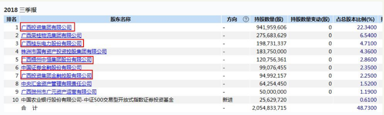 国海证券股权或生变 原第一大股东将升级为控股股东