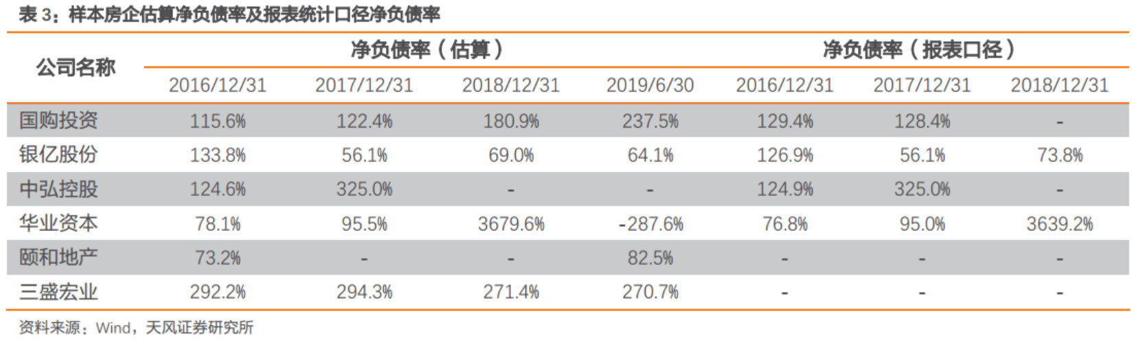 【风险防范】地产行业承压，违约房企的通病何在？