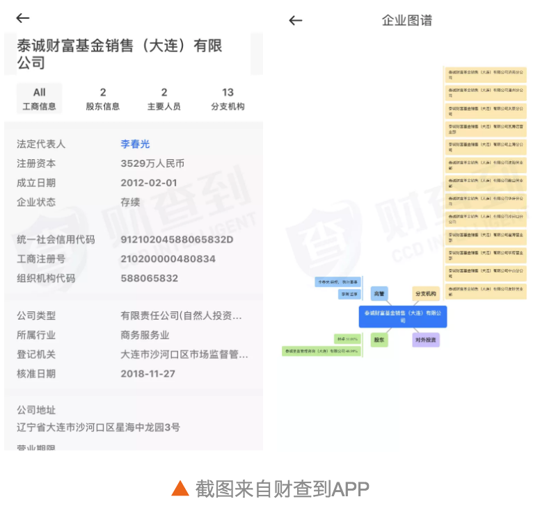 泰诚财富违规遭处罚 第三方基金代销机构乱象频出