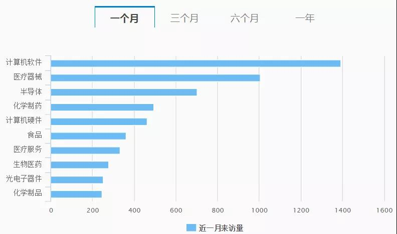 王亚伟、赵军抱团杀入两家科技类公司