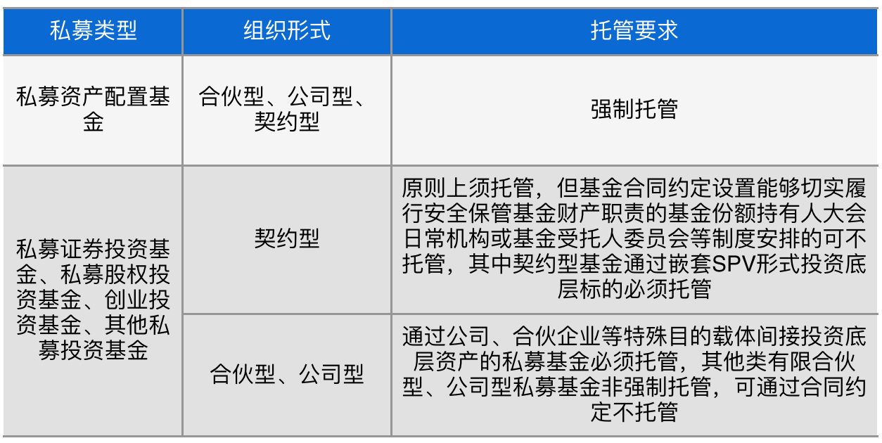 一文看懂4月1日即将执行的私募备案新规究竟说了什么