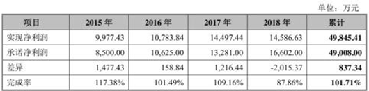 亚太药业子公司失控致损失12亿 安信证券助力挖深坑