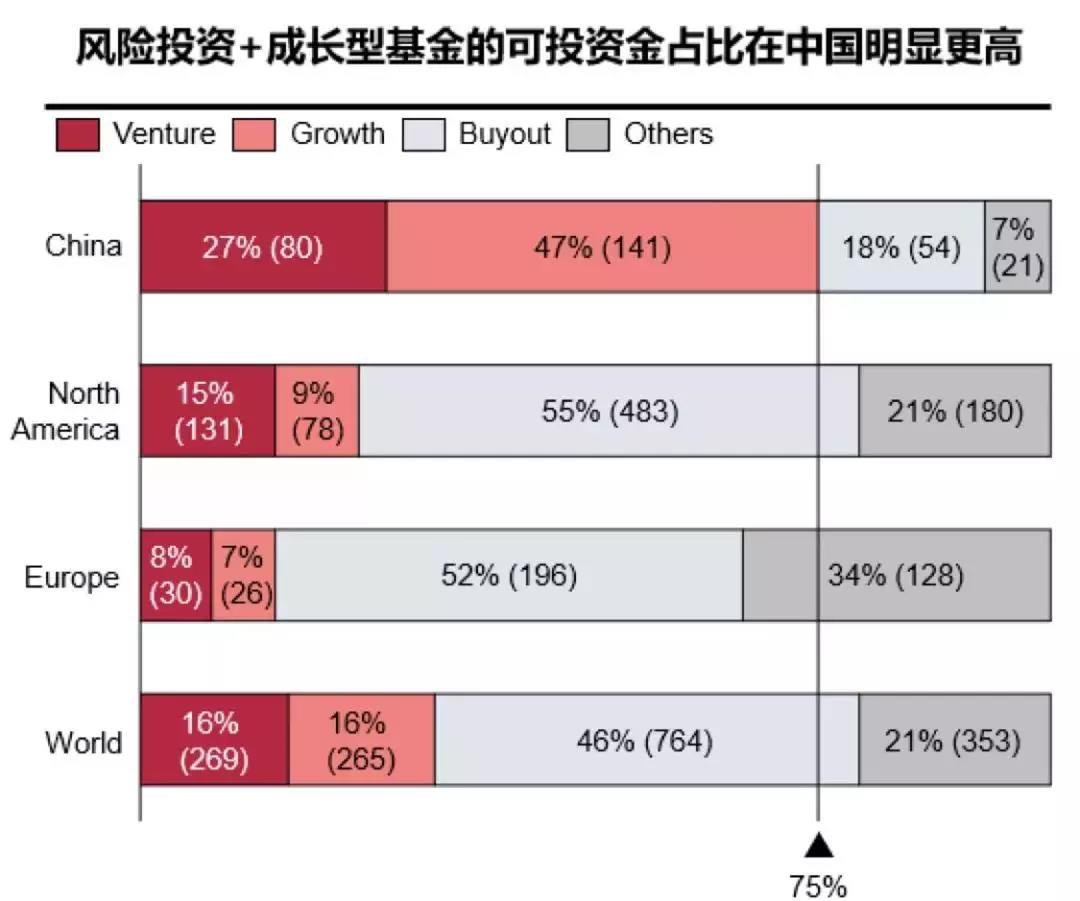 【投教科普】私募股权未来四大发展趋势