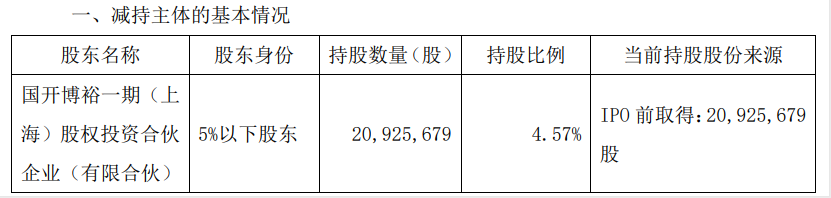 密集清仓式减持！弘毅投资拟清仓减持两股，合计套现超15亿，这些机构也出手了