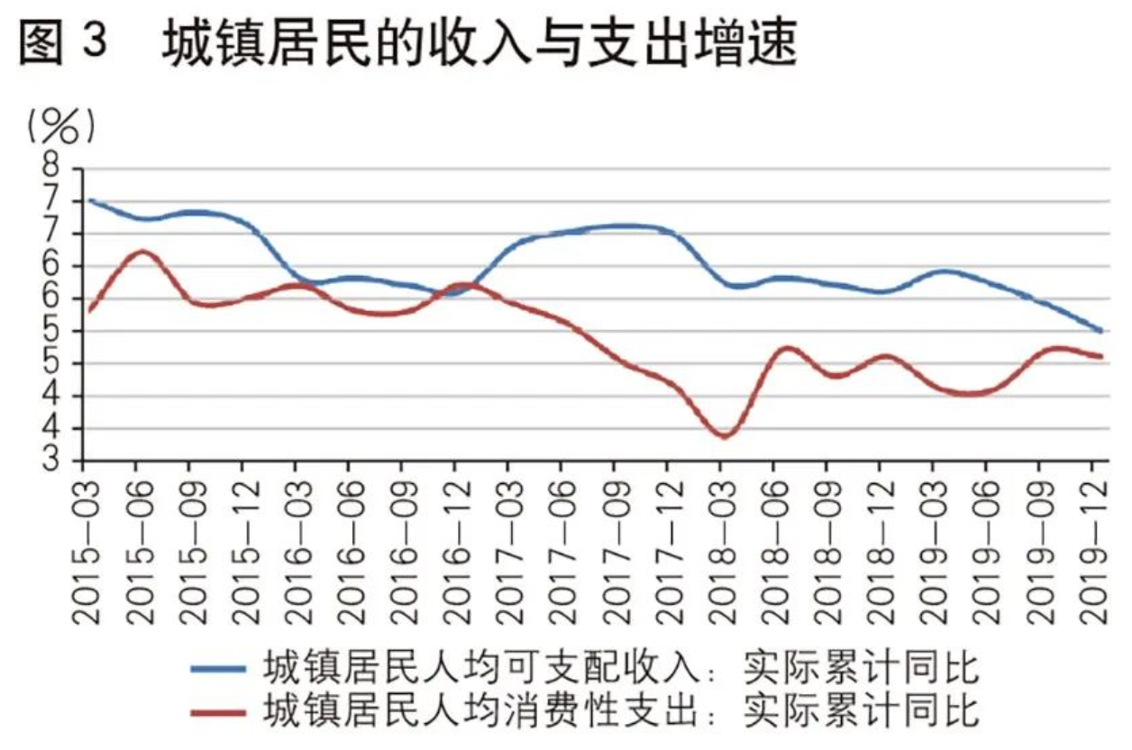 疫情下房地产政策何去何从