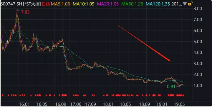 三雷齐爆，或拖累东方证券半年业绩