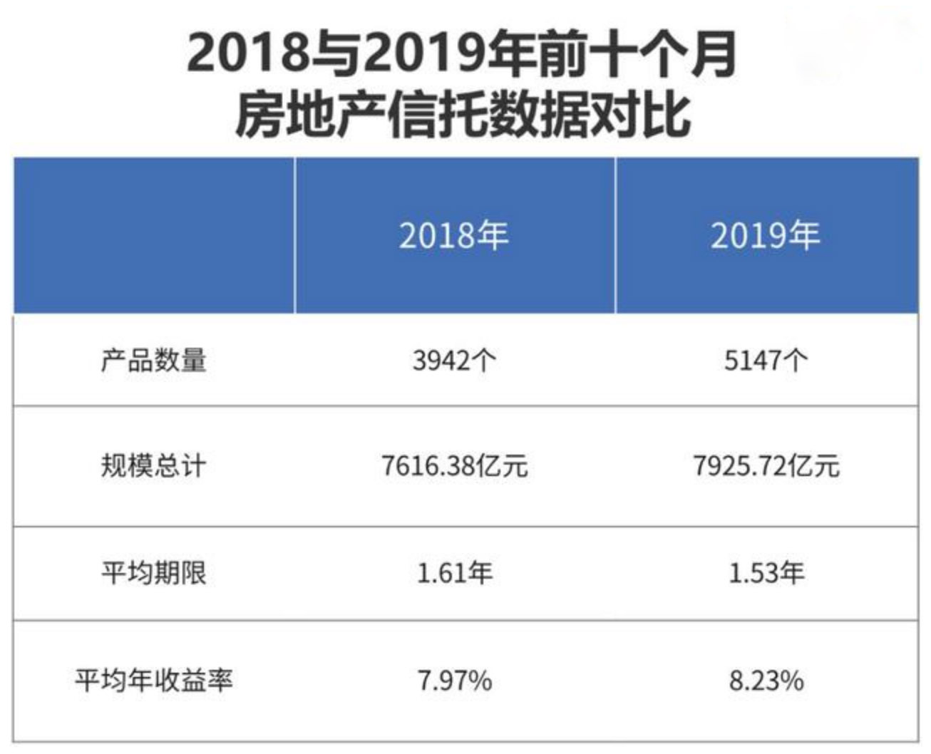 【投教科普】一文读懂地产类信托