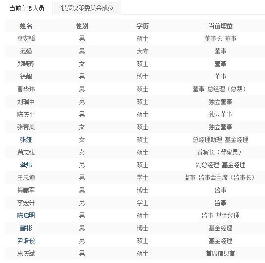 华富基金2019年营收净利双降 分别下滑14%、15%