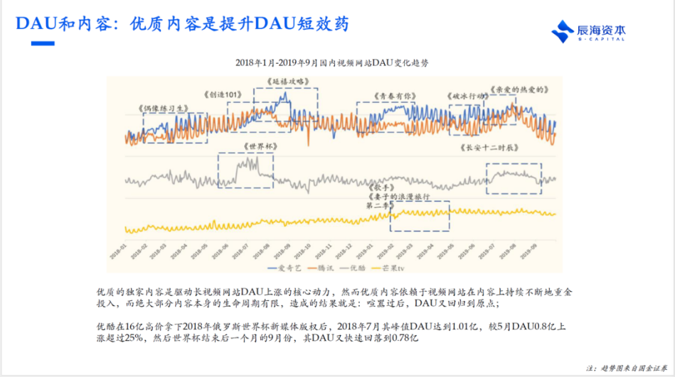 辰海资本陈悦天：我为什么看好抖音快手，而不是“优爱腾”？