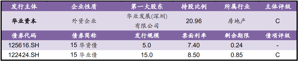 【风险提示】债券关注信息（09.29-09.30）