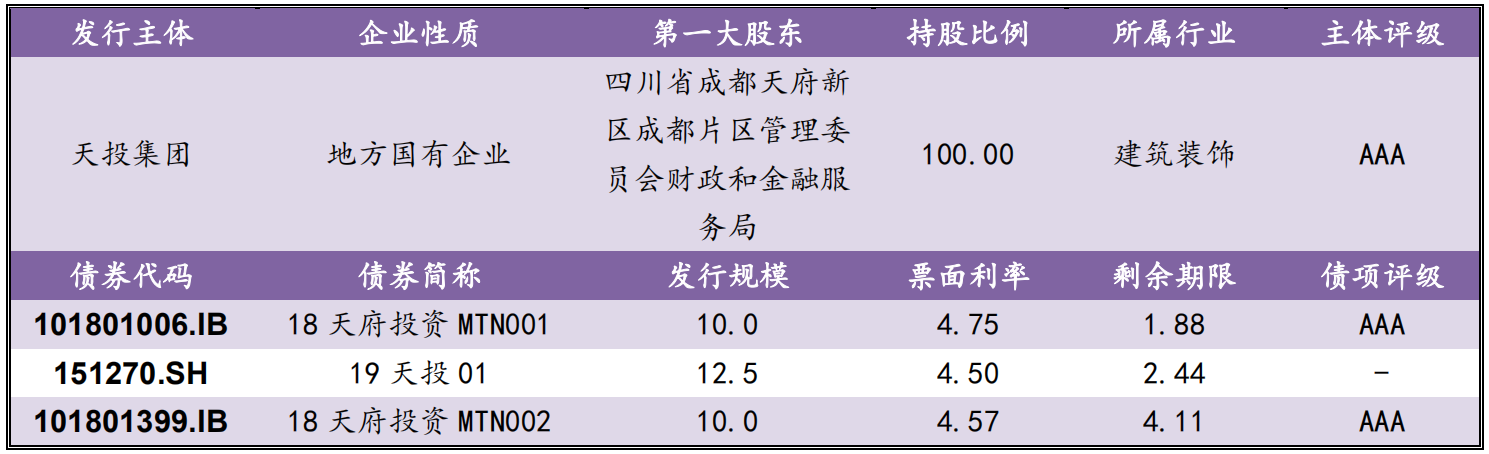 【风险提示】债券负面信息集合（10.19-10.20）