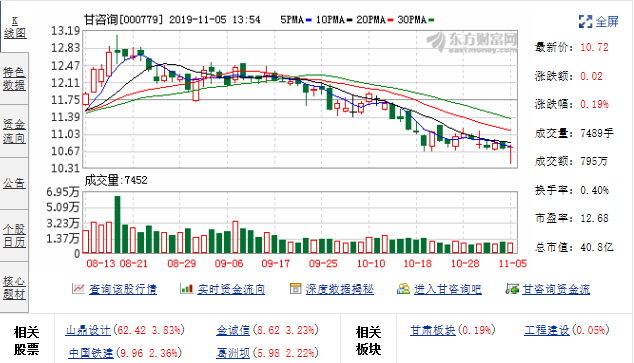 三毛派神(000779.SZ)：兴陇资本无偿受让1.50%股份 甘肃国投直接及间接持股不变