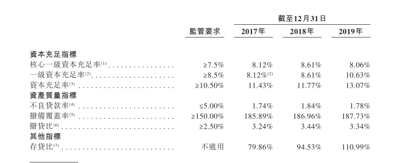 今年首家银行IPO要来了？渤海银行通过港交所上市聆讯，未上市股份行将仅剩两家