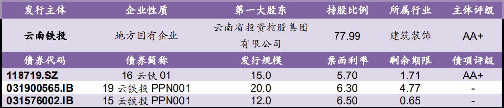 【风险提示】债券负面信息集合（10.08-10.09）