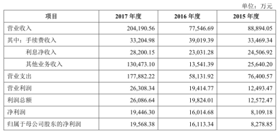 南华期货受托管理资金年降六成 营业部陷“萝卜章”纠纷