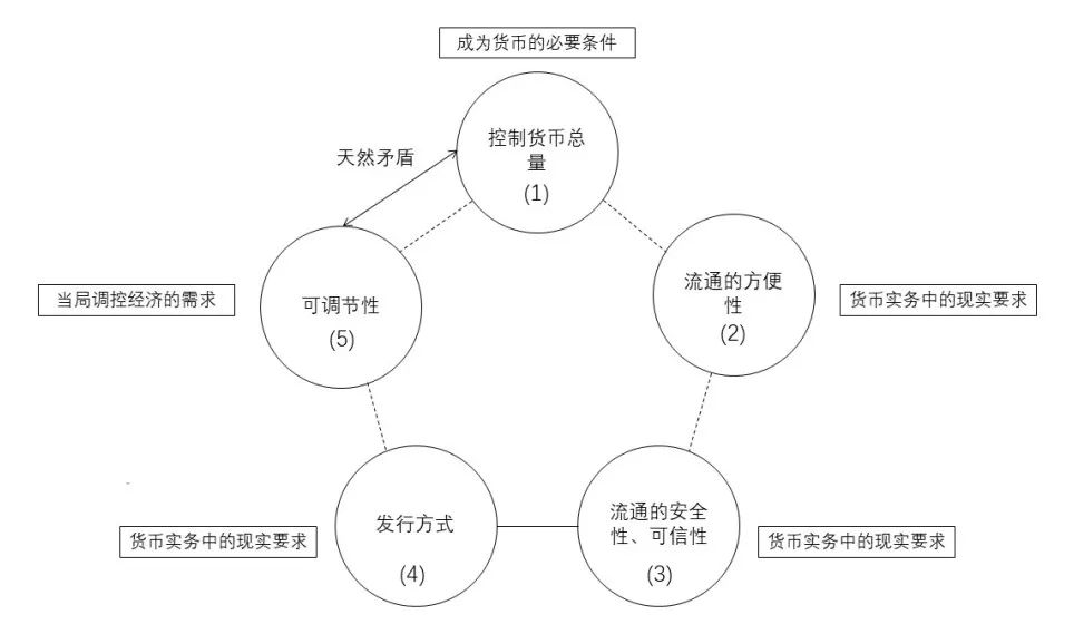 【热点解读】从货币进化史看区块链