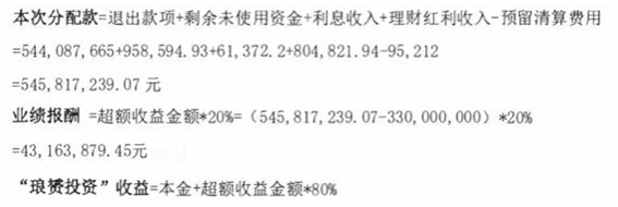 钜派连环违约追踪：美团项目超额收益提取引争议，隐含费率或为行业潜规则