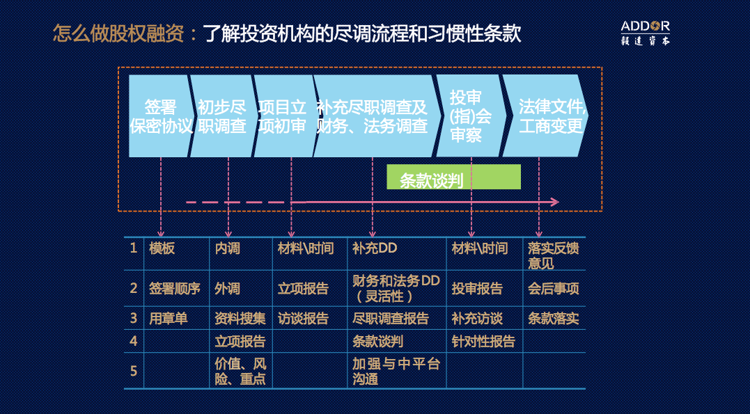 投资人详解企业融资三大路径：股权、债权和政府，看你适合哪一种？