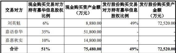 中嘉博创2笔收购商誉减值12亿 投行西南证券一错再错？