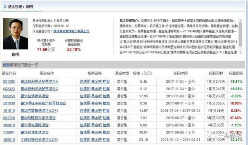 银华基金一产品成立4年 换6位基金经理 变动7次！