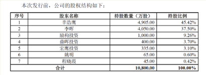 A股“监狱风云”再添一员：姚明曾是公司原始股东，三家机构重仓