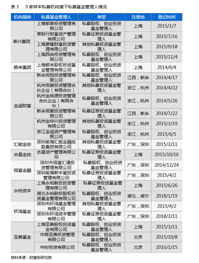 房地产私募问题平台深度分析，暴雷机构存五大特征