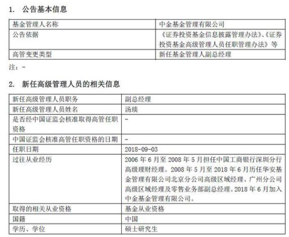 中金基金资产规模145.2亿 新任汤琰为公司副总经理