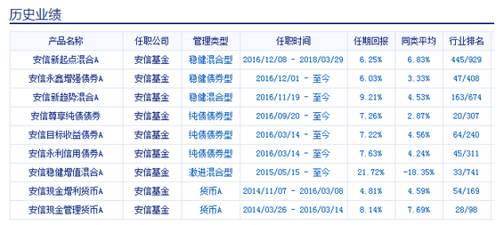 安信永鑫增强债基金经理变更：张翼飞离任潘巍接管