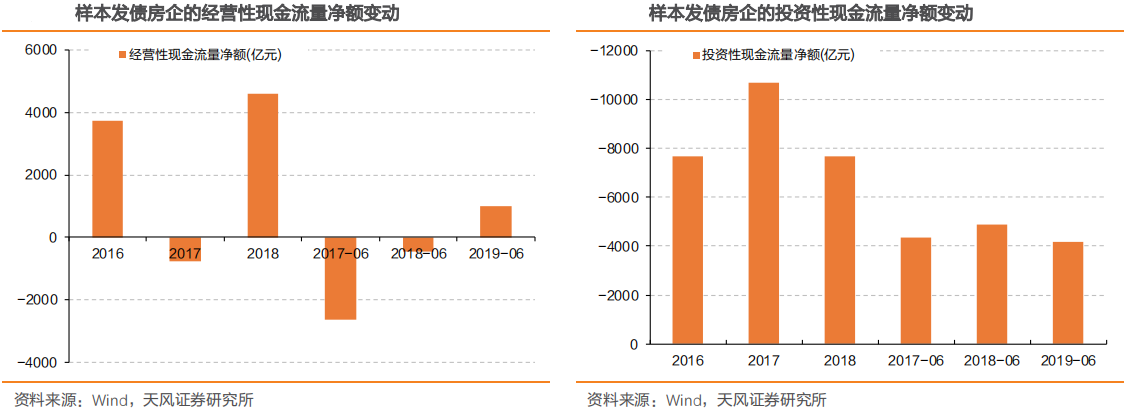 【行业概况】2019年房地产企业中报如何？