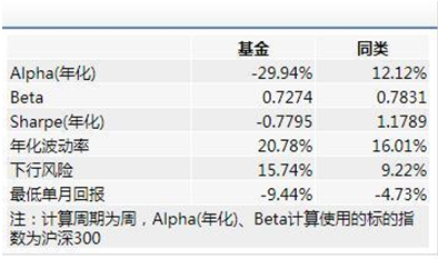 长期投资的典范！民生加银精选今年又亏了 成立十年还在亏！