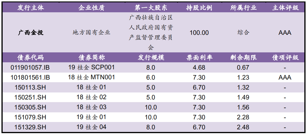 【风险提示】债券负面信息集合（10.06-10.07）