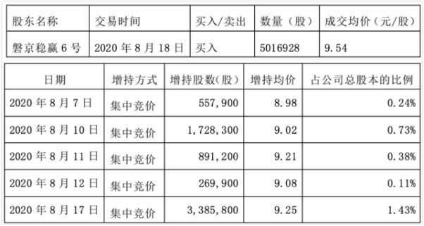 20亿“私募大佬”毛崴遭围殴与争夺控股权有关？