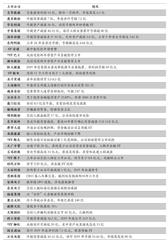 财富黑名单：2020年1-5月爆雷违约机构及产品全解析