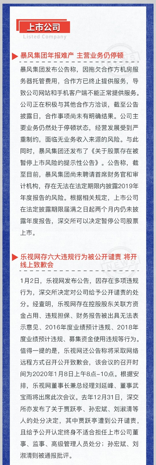 投资风险预警周曝｜每位投资者都该有一套自己的投资理念