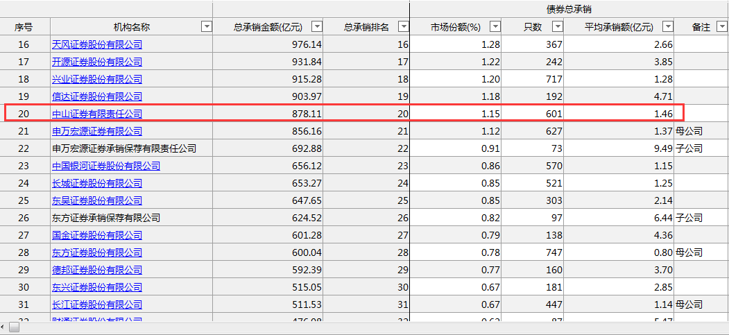 监管踢爆“四宗罪”！这家券商遭重罚：重要业务被叫停！高管退回年终奖