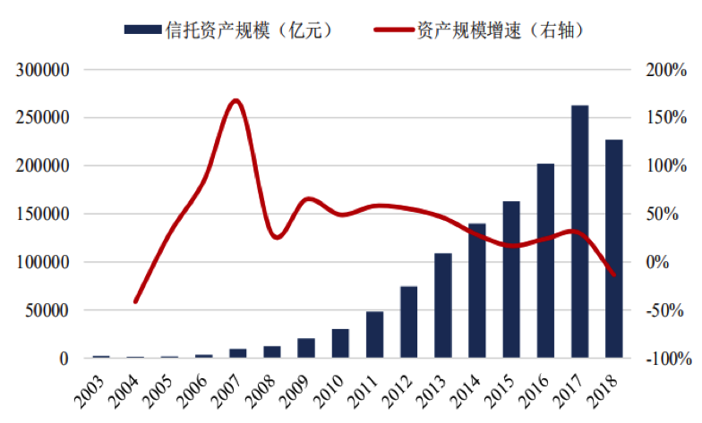 【投教科普】我国信托行业的发展及变革