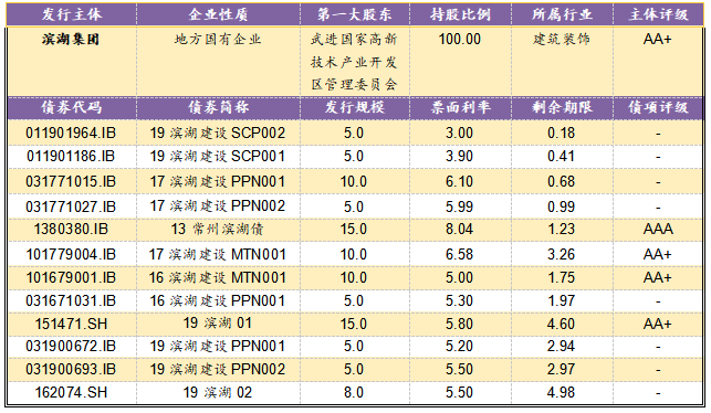 【风险提示】信用负面信息（09.19-09.20）