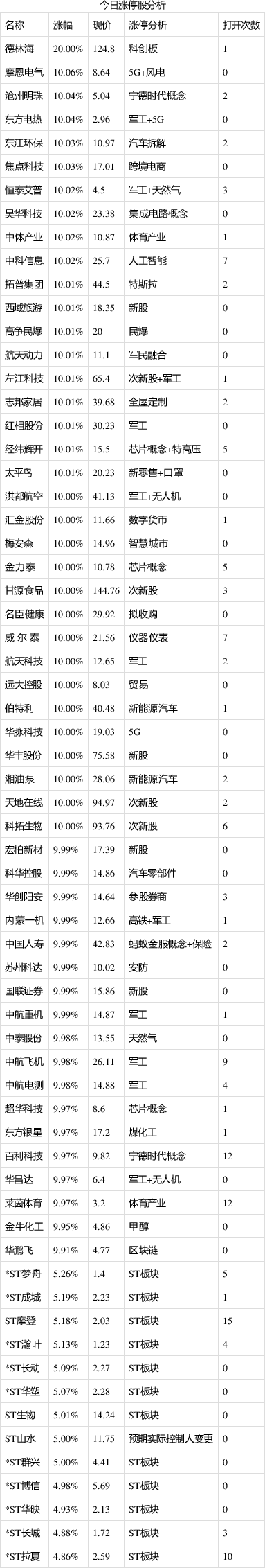 下周或迎爆发 主力资金出击10股