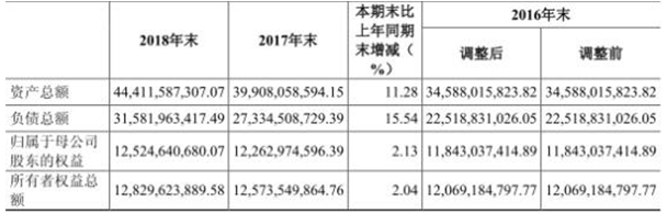 华安证券13亿本金踩雷股票质押 4高管年薪超百万元