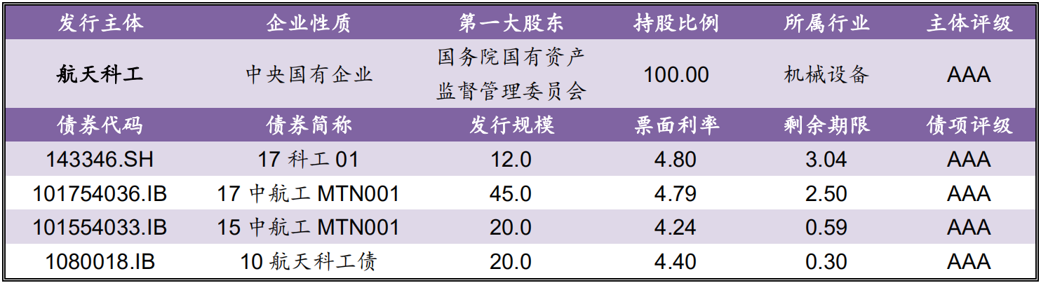 【风险提示】信用负面信息（10.17-10.18）