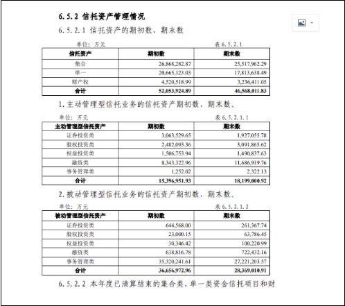 延期数月后 长安信托金凰项目开始兑付